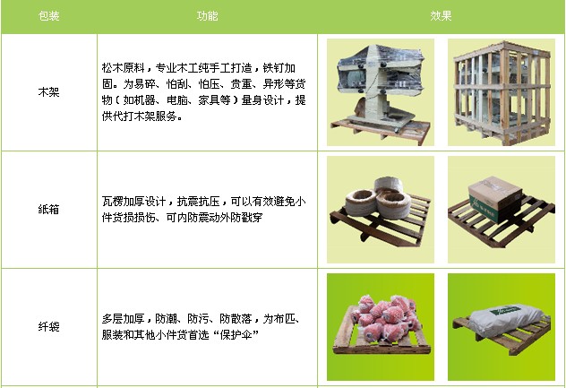 南京到沈阳物流包装